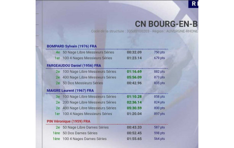 Championnats de Ligue BFC des Maîtres 